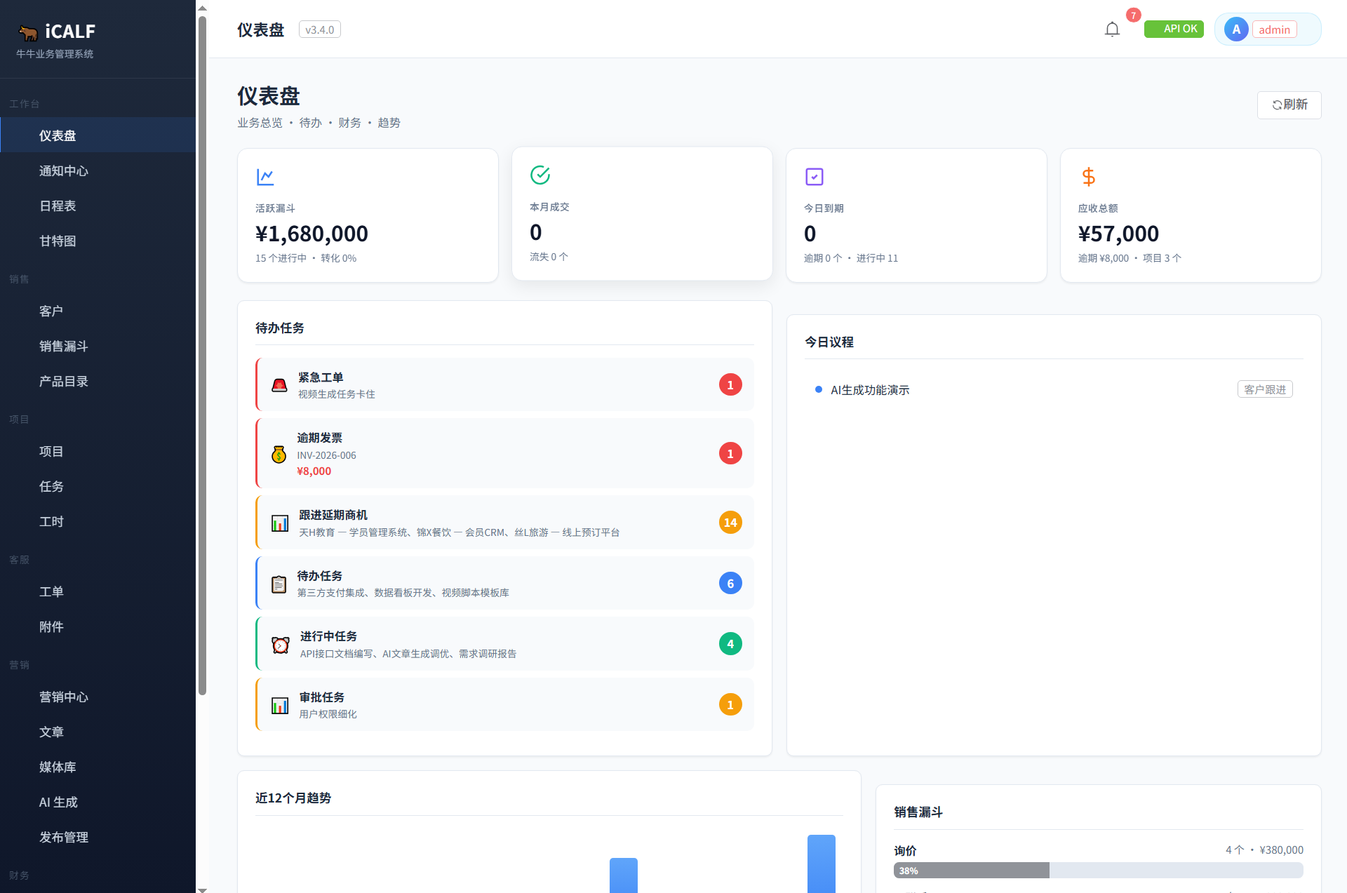 AI-CRM-主仪表盘